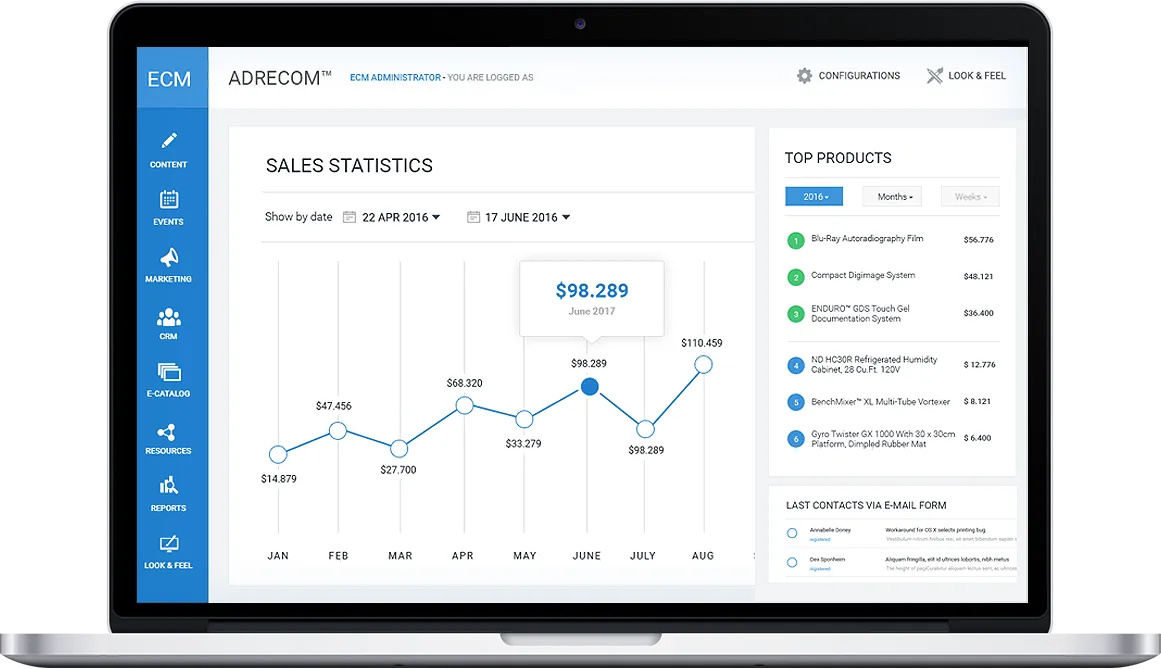 Sales Statistics Dashboard